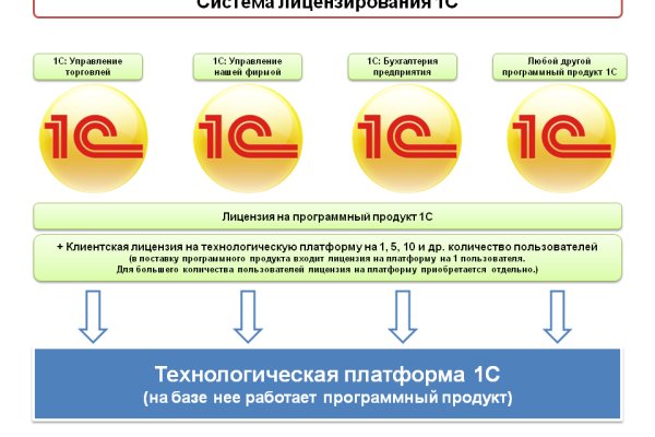 Что такое kraken 2krn cc